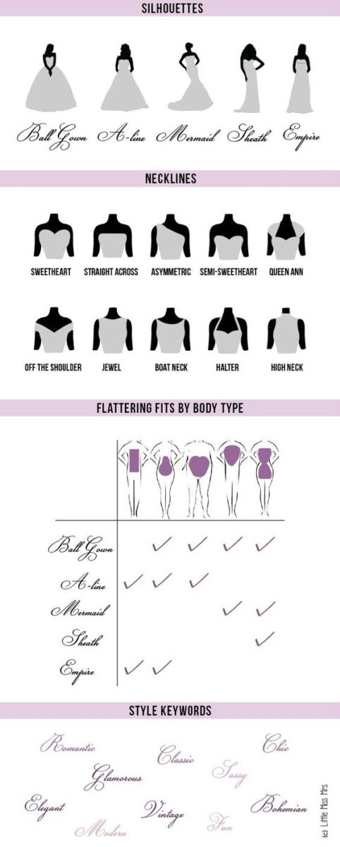 quinceanera-body-types