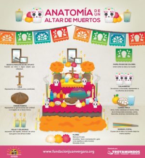A Quinceanera themed image depicting a Dia de los Muertos altar chart. The poster showcases a cake and decorations for a Quinceanera celebration.