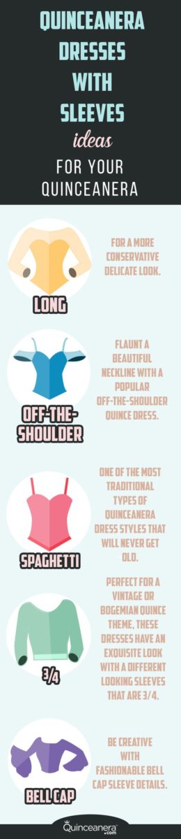 A poster featuring different types of Quinceañera dresses and underwear
