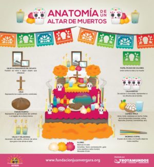A Quinceanera themed image depicting a Dia de los Muertos altar chart. The poster showcases a cake and decorations for a Quinceanera celebration.